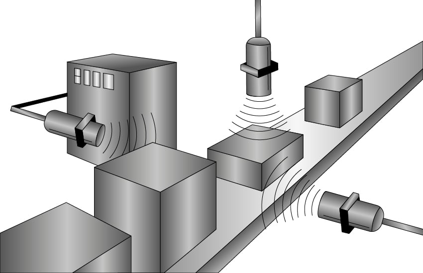 Visual diagram depicting the use of an ultrasonic sensor | migatron.com | (815)-338-5800