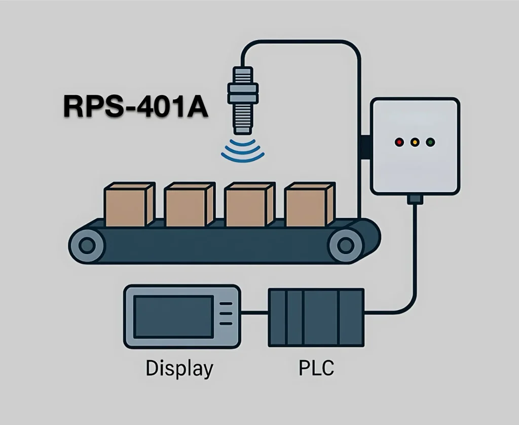 Conveyor Belt Load with Sensor